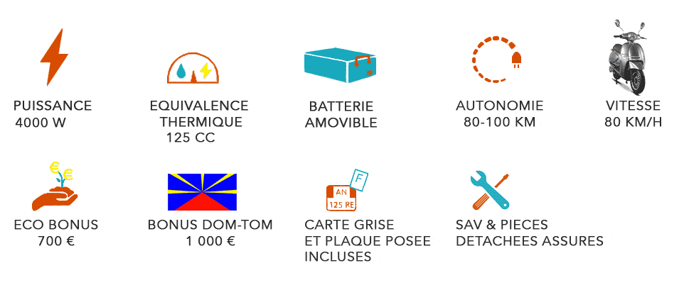 Woolib-RT+ les essentiels