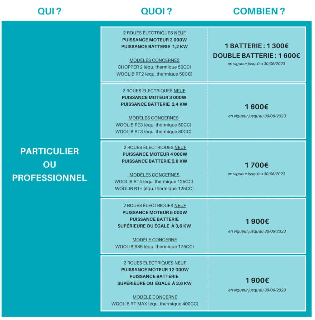 WOOLIB tableau montant ecobonus